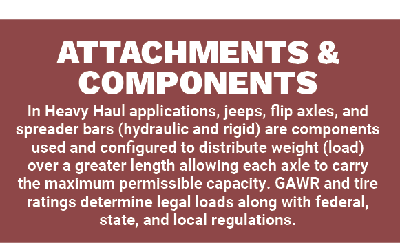 Attachments & Components In Heavy Haul applications, jeeps, flip axles, and spreader bars (hydraulic and rigid) are c...