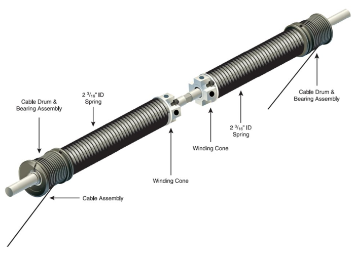Whiting W-Style Operator Balancer 2-Spring 96" 2376-3 - Image 3