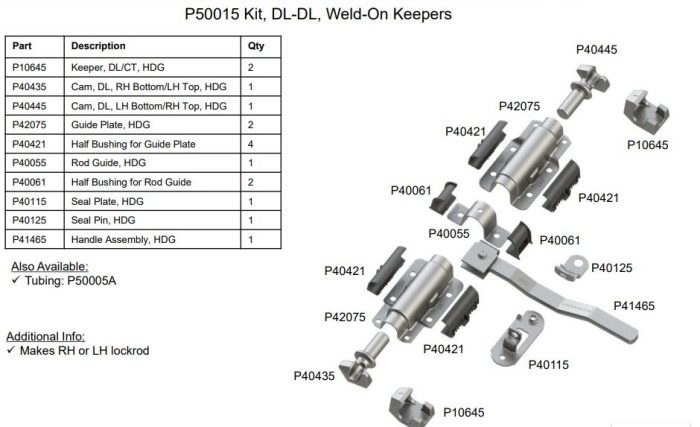 POWERBRACE LOCK ROD WARDWARE KIT P50015